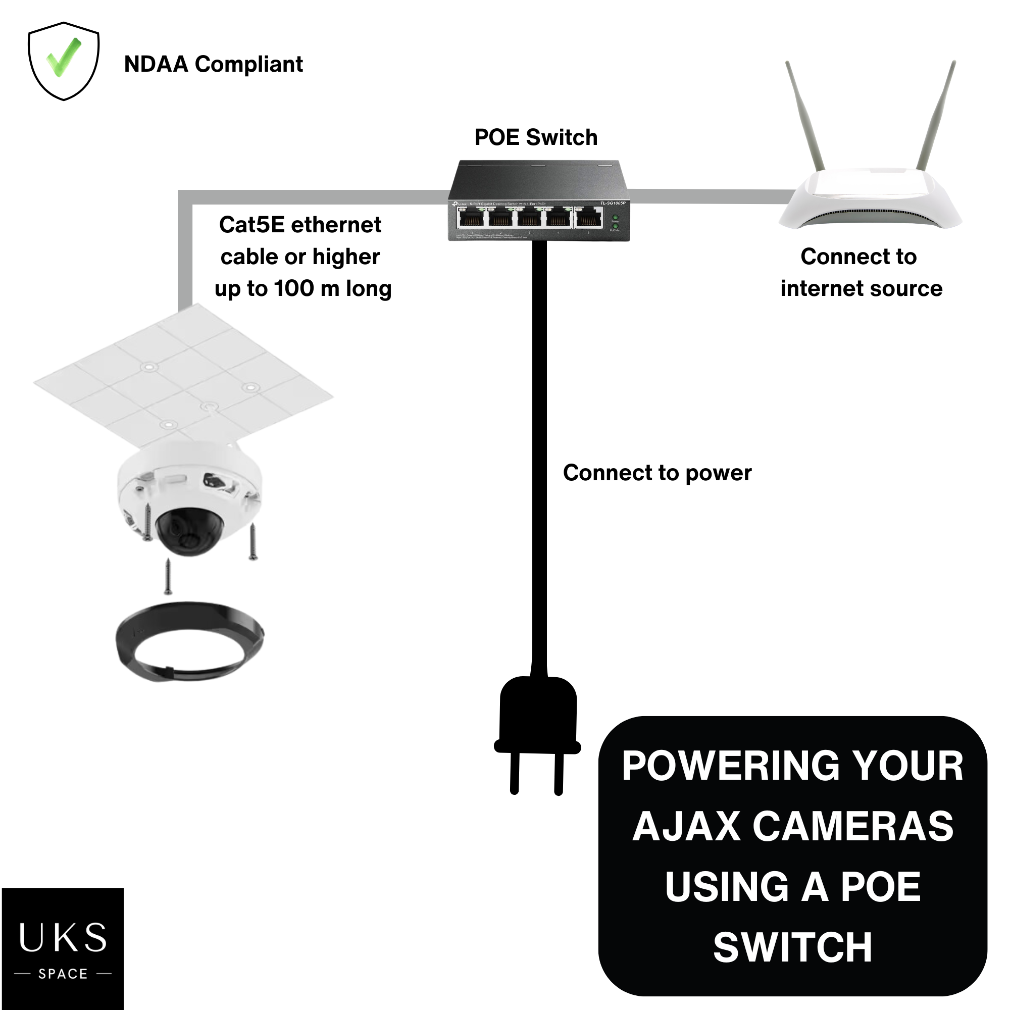 Ajax DomeCam Mini Wired POE Infrared (IR) CCTV Surveillance Camera with AI People, Vehicle, Animal Recognition, 5 - 8 MP, 75-110 Angle, NDAA Compliant